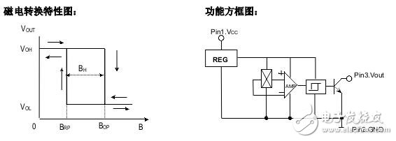 霍爾開關(guān):原理結(jié)構(gòu)、電路、傳感器應(yīng)用、失效鑒別解析